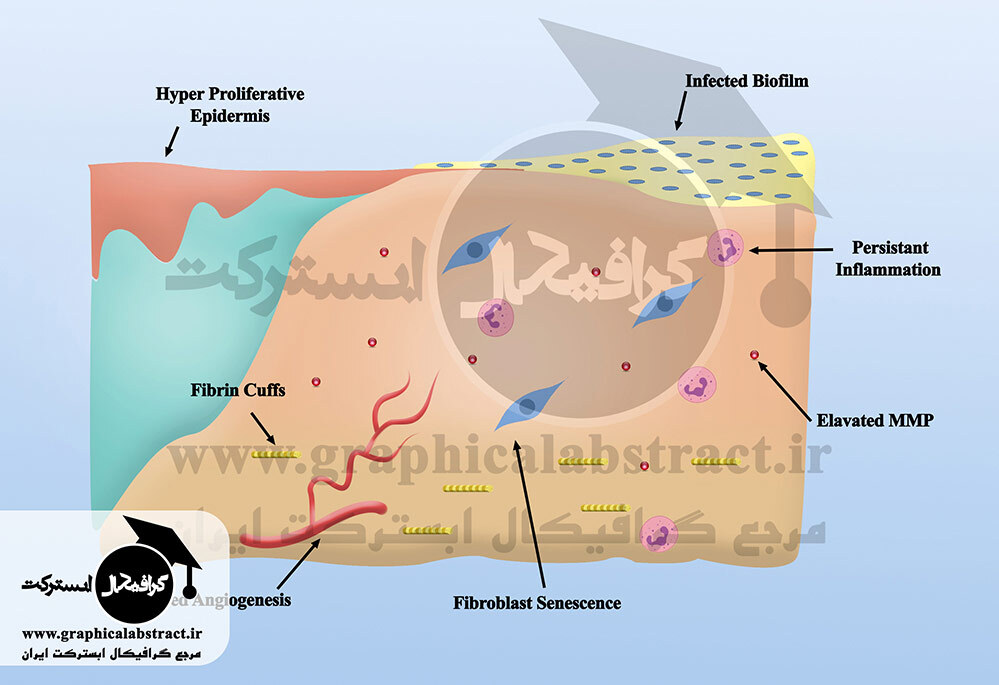 نمونه طراحی گرافیکال ابسترکت طراحی شده توسط تیم ما