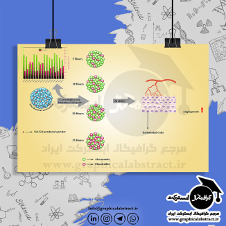 graphical abstract design sample طراحی شکل مقاله