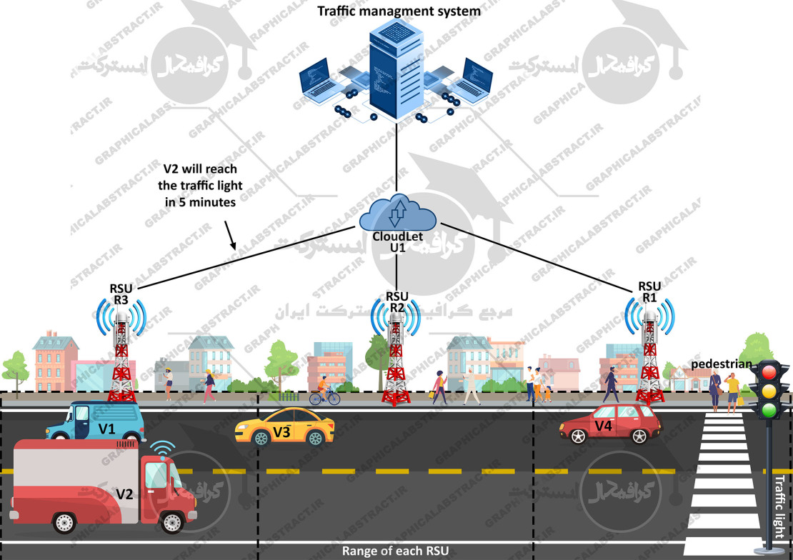 نمونه طراحی شکل مقاله (طراحی Graphical abstract)